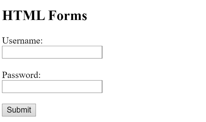 HTML Forms