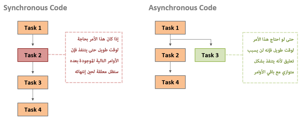 Asynchronous JavaScript